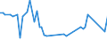 CN 29241200 /Exports /Unit = Prices (Euro/ton) /Partner: United Kingdom(Excluding Northern Ireland) /Reporter: Eur27_2020 /29241200:Fluoroacetamide (Iso), Monocrotophos (Iso) and Phosphamidon (Iso)