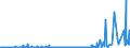 CN 29241200 /Exports /Unit = Prices (Euro/ton) /Partner: Belgium /Reporter: Eur27_2020 /29241200:Fluoroacetamide (Iso), Monocrotophos (Iso) and Phosphamidon (Iso)