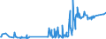 CN 29241200 /Exports /Unit = Prices (Euro/ton) /Partner: Switzerland /Reporter: Eur27_2020 /29241200:Fluoroacetamide (Iso), Monocrotophos (Iso) and Phosphamidon (Iso)