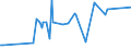 CN 29241200 /Exports /Unit = Prices (Euro/ton) /Partner: Slovenia /Reporter: European Union /29241200:Fluoroacetamide (Iso), Monocrotophos (Iso) and Phosphamidon (Iso)