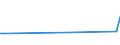 CN 29241200 /Exports /Unit = Prices (Euro/ton) /Partner: Cyprus /Reporter: European Union /29241200:Fluoroacetamide (Iso), Monocrotophos (Iso) and Phosphamidon (Iso)