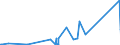 CN 29241200 /Exports /Unit = Prices (Euro/ton) /Partner: India /Reporter: Eur27_2020 /29241200:Fluoroacetamide (Iso), Monocrotophos (Iso) and Phosphamidon (Iso)