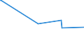 CN 29241200 /Exports /Unit = Prices (Euro/ton) /Partner: New Zealand /Reporter: European Union /29241200:Fluoroacetamide (Iso), Monocrotophos (Iso) and Phosphamidon (Iso)