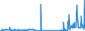 CN 29241200 /Exports /Unit = Prices (Euro/ton) /Partner: Intra-eur /Reporter: Eur27_2020 /29241200:Fluoroacetamide (Iso), Monocrotophos (Iso) and Phosphamidon (Iso)