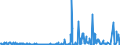 CN 29241200 /Exports /Unit = Prices (Euro/ton) /Partner: Extra-eur /Reporter: Eur27_2020 /29241200:Fluoroacetamide (Iso), Monocrotophos (Iso) and Phosphamidon (Iso)
