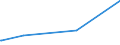 CN 29241200 /Exports /Unit = Quantities in tons /Partner: Estonia /Reporter: Eur27_2020 /29241200:Fluoroacetamide (Iso), Monocrotophos (Iso) and Phosphamidon (Iso)