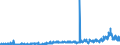 CN 29241900 /Exports /Unit = Prices (Euro/ton) /Partner: Germany /Reporter: Eur27_2020 /29241900:Acyclic Amides, Incl. Acyclic Carbamates, and Their Derivatives, and Salts Thereof (Excl. Meprobamate [inn], Fluoroacetamide (Iso), Monocrotophos (Iso) and Phosphamidon (Iso))