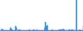 CN 29241900 /Exports /Unit = Prices (Euro/ton) /Partner: Ireland /Reporter: Eur27_2020 /29241900:Acyclic Amides, Incl. Acyclic Carbamates, and Their Derivatives, and Salts Thereof (Excl. Meprobamate [inn], Fluoroacetamide (Iso), Monocrotophos (Iso) and Phosphamidon (Iso))