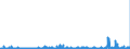 CN 29241900 /Exports /Unit = Prices (Euro/ton) /Partner: Denmark /Reporter: Eur27_2020 /29241900:Acyclic Amides, Incl. Acyclic Carbamates, and Their Derivatives, and Salts Thereof (Excl. Meprobamate [inn], Fluoroacetamide (Iso), Monocrotophos (Iso) and Phosphamidon (Iso))
