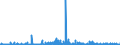 CN 29241900 /Exports /Unit = Prices (Euro/ton) /Partner: Greece /Reporter: Eur27_2020 /29241900:Acyclic Amides, Incl. Acyclic Carbamates, and Their Derivatives, and Salts Thereof (Excl. Meprobamate [inn], Fluoroacetamide (Iso), Monocrotophos (Iso) and Phosphamidon (Iso))