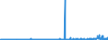 KN 29241900 /Exporte /Einheit = Preise (Euro/Tonne) /Partnerland: Portugal /Meldeland: Eur27_2020 /29241900:Amide, Acyclisch, Einschl. Acyclischer Carbamate, und Ihre Derivate; Salze Dieser Erzeugnisse (Ausg. Meprobamat [inn], Fluoracetamid (Iso), Monocrotophos (Iso) und Phosphamidon (Iso))
