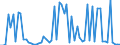 KN 29241900 /Exporte /Einheit = Preise (Euro/Tonne) /Partnerland: Ver.koenigreich(Nordirland) /Meldeland: Eur27_2020 /29241900:Amide, Acyclisch, Einschl. Acyclischer Carbamate, und Ihre Derivate; Salze Dieser Erzeugnisse (Ausg. Meprobamat [inn], Fluoracetamid (Iso), Monocrotophos (Iso) und Phosphamidon (Iso))