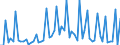KN 29241900 /Exporte /Einheit = Preise (Euro/Tonne) /Partnerland: Ver.koenigreich(Ohne Nordirland) /Meldeland: Eur27_2020 /29241900:Amide, Acyclisch, Einschl. Acyclischer Carbamate, und Ihre Derivate; Salze Dieser Erzeugnisse (Ausg. Meprobamat [inn], Fluoracetamid (Iso), Monocrotophos (Iso) und Phosphamidon (Iso))