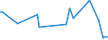 KN 29241900 /Exporte /Einheit = Preise (Euro/Tonne) /Partnerland: Ceuta /Meldeland: Europäische Union /29241900:Amide, Acyclisch, Einschl. Acyclischer Carbamate, und Ihre Derivate; Salze Dieser Erzeugnisse (Ausg. Meprobamat [inn], Fluoracetamid (Iso), Monocrotophos (Iso) und Phosphamidon (Iso))