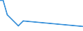 KN 29241900 /Exporte /Einheit = Preise (Euro/Tonne) /Partnerland: Melilla /Meldeland: Eur27_2020 /29241900:Amide, Acyclisch, Einschl. Acyclischer Carbamate, und Ihre Derivate; Salze Dieser Erzeugnisse (Ausg. Meprobamat [inn], Fluoracetamid (Iso), Monocrotophos (Iso) und Phosphamidon (Iso))