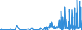 KN 29241900 /Exporte /Einheit = Preise (Euro/Tonne) /Partnerland: Island /Meldeland: Eur27_2020 /29241900:Amide, Acyclisch, Einschl. Acyclischer Carbamate, und Ihre Derivate; Salze Dieser Erzeugnisse (Ausg. Meprobamat [inn], Fluoracetamid (Iso), Monocrotophos (Iso) und Phosphamidon (Iso))