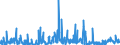 KN 29241900 /Exporte /Einheit = Preise (Euro/Tonne) /Partnerland: Norwegen /Meldeland: Eur27_2020 /29241900:Amide, Acyclisch, Einschl. Acyclischer Carbamate, und Ihre Derivate; Salze Dieser Erzeugnisse (Ausg. Meprobamat [inn], Fluoracetamid (Iso), Monocrotophos (Iso) und Phosphamidon (Iso))