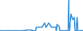 KN 29241900 /Exporte /Einheit = Preise (Euro/Tonne) /Partnerland: Liechtenstein /Meldeland: Europäische Union /29241900:Amide, Acyclisch, Einschl. Acyclischer Carbamate, und Ihre Derivate; Salze Dieser Erzeugnisse (Ausg. Meprobamat [inn], Fluoracetamid (Iso), Monocrotophos (Iso) und Phosphamidon (Iso))