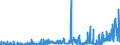 KN 29241900 /Exporte /Einheit = Preise (Euro/Tonne) /Partnerland: Schweiz /Meldeland: Eur27_2020 /29241900:Amide, Acyclisch, Einschl. Acyclischer Carbamate, und Ihre Derivate; Salze Dieser Erzeugnisse (Ausg. Meprobamat [inn], Fluoracetamid (Iso), Monocrotophos (Iso) und Phosphamidon (Iso))