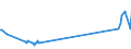 KN 29241900 /Exporte /Einheit = Preise (Euro/Tonne) /Partnerland: Andorra /Meldeland: Eur27_2020 /29241900:Amide, Acyclisch, Einschl. Acyclischer Carbamate, und Ihre Derivate; Salze Dieser Erzeugnisse (Ausg. Meprobamat [inn], Fluoracetamid (Iso), Monocrotophos (Iso) und Phosphamidon (Iso))