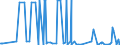 KN 29241900 /Exporte /Einheit = Preise (Euro/Tonne) /Partnerland: San Marino /Meldeland: Eur27_2020 /29241900:Amide, Acyclisch, Einschl. Acyclischer Carbamate, und Ihre Derivate; Salze Dieser Erzeugnisse (Ausg. Meprobamat [inn], Fluoracetamid (Iso), Monocrotophos (Iso) und Phosphamidon (Iso))