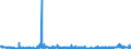 KN 29241900 /Exporte /Einheit = Preise (Euro/Tonne) /Partnerland: Tuerkei /Meldeland: Eur27_2020 /29241900:Amide, Acyclisch, Einschl. Acyclischer Carbamate, und Ihre Derivate; Salze Dieser Erzeugnisse (Ausg. Meprobamat [inn], Fluoracetamid (Iso), Monocrotophos (Iso) und Phosphamidon (Iso))