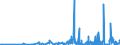 KN 29241900 /Exporte /Einheit = Preise (Euro/Tonne) /Partnerland: Estland /Meldeland: Eur27_2020 /29241900:Amide, Acyclisch, Einschl. Acyclischer Carbamate, und Ihre Derivate; Salze Dieser Erzeugnisse (Ausg. Meprobamat [inn], Fluoracetamid (Iso), Monocrotophos (Iso) und Phosphamidon (Iso))