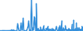 KN 29241900 /Exporte /Einheit = Preise (Euro/Tonne) /Partnerland: Lettland /Meldeland: Eur27_2020 /29241900:Amide, Acyclisch, Einschl. Acyclischer Carbamate, und Ihre Derivate; Salze Dieser Erzeugnisse (Ausg. Meprobamat [inn], Fluoracetamid (Iso), Monocrotophos (Iso) und Phosphamidon (Iso))