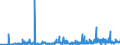 KN 29241900 /Exporte /Einheit = Preise (Euro/Tonne) /Partnerland: Litauen /Meldeland: Eur27_2020 /29241900:Amide, Acyclisch, Einschl. Acyclischer Carbamate, und Ihre Derivate; Salze Dieser Erzeugnisse (Ausg. Meprobamat [inn], Fluoracetamid (Iso), Monocrotophos (Iso) und Phosphamidon (Iso))