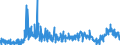 KN 29241900 /Exporte /Einheit = Preise (Euro/Tonne) /Partnerland: Polen /Meldeland: Eur27_2020 /29241900:Amide, Acyclisch, Einschl. Acyclischer Carbamate, und Ihre Derivate; Salze Dieser Erzeugnisse (Ausg. Meprobamat [inn], Fluoracetamid (Iso), Monocrotophos (Iso) und Phosphamidon (Iso))