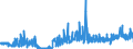 KN 29241900 /Exporte /Einheit = Preise (Euro/Tonne) /Partnerland: Tschechien /Meldeland: Eur27_2020 /29241900:Amide, Acyclisch, Einschl. Acyclischer Carbamate, und Ihre Derivate; Salze Dieser Erzeugnisse (Ausg. Meprobamat [inn], Fluoracetamid (Iso), Monocrotophos (Iso) und Phosphamidon (Iso))