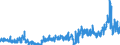 KN 29241900 /Exporte /Einheit = Preise (Euro/Tonne) /Partnerland: Ungarn /Meldeland: Eur27_2020 /29241900:Amide, Acyclisch, Einschl. Acyclischer Carbamate, und Ihre Derivate; Salze Dieser Erzeugnisse (Ausg. Meprobamat [inn], Fluoracetamid (Iso), Monocrotophos (Iso) und Phosphamidon (Iso))