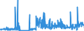 KN 29241900 /Exporte /Einheit = Preise (Euro/Tonne) /Partnerland: Rumaenien /Meldeland: Eur27_2020 /29241900:Amide, Acyclisch, Einschl. Acyclischer Carbamate, und Ihre Derivate; Salze Dieser Erzeugnisse (Ausg. Meprobamat [inn], Fluoracetamid (Iso), Monocrotophos (Iso) und Phosphamidon (Iso))