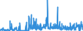 KN 29241900 /Exporte /Einheit = Preise (Euro/Tonne) /Partnerland: Bulgarien /Meldeland: Eur27_2020 /29241900:Amide, Acyclisch, Einschl. Acyclischer Carbamate, und Ihre Derivate; Salze Dieser Erzeugnisse (Ausg. Meprobamat [inn], Fluoracetamid (Iso), Monocrotophos (Iso) und Phosphamidon (Iso))