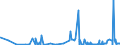 KN 29241900 /Exporte /Einheit = Preise (Euro/Tonne) /Partnerland: Albanien /Meldeland: Eur27_2020 /29241900:Amide, Acyclisch, Einschl. Acyclischer Carbamate, und Ihre Derivate; Salze Dieser Erzeugnisse (Ausg. Meprobamat [inn], Fluoracetamid (Iso), Monocrotophos (Iso) und Phosphamidon (Iso))