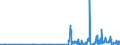 KN 29241900 /Exporte /Einheit = Preise (Euro/Tonne) /Partnerland: Moldau /Meldeland: Eur27_2020 /29241900:Amide, Acyclisch, Einschl. Acyclischer Carbamate, und Ihre Derivate; Salze Dieser Erzeugnisse (Ausg. Meprobamat [inn], Fluoracetamid (Iso), Monocrotophos (Iso) und Phosphamidon (Iso))