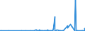 KN 29241900 /Exporte /Einheit = Preise (Euro/Tonne) /Partnerland: Armenien /Meldeland: Eur27_2020 /29241900:Amide, Acyclisch, Einschl. Acyclischer Carbamate, und Ihre Derivate; Salze Dieser Erzeugnisse (Ausg. Meprobamat [inn], Fluoracetamid (Iso), Monocrotophos (Iso) und Phosphamidon (Iso))