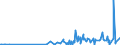 KN 29241900 /Exporte /Einheit = Preise (Euro/Tonne) /Partnerland: Aserbaidschan /Meldeland: Eur27_2020 /29241900:Amide, Acyclisch, Einschl. Acyclischer Carbamate, und Ihre Derivate; Salze Dieser Erzeugnisse (Ausg. Meprobamat [inn], Fluoracetamid (Iso), Monocrotophos (Iso) und Phosphamidon (Iso))