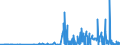 KN 29241900 /Exporte /Einheit = Preise (Euro/Tonne) /Partnerland: Kasachstan /Meldeland: Eur27_2020 /29241900:Amide, Acyclisch, Einschl. Acyclischer Carbamate, und Ihre Derivate; Salze Dieser Erzeugnisse (Ausg. Meprobamat [inn], Fluoracetamid (Iso), Monocrotophos (Iso) und Phosphamidon (Iso))