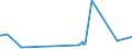 KN 29241900 /Exporte /Einheit = Preise (Euro/Tonne) /Partnerland: Turkmenistan /Meldeland: Eur27_2020 /29241900:Amide, Acyclisch, Einschl. Acyclischer Carbamate, und Ihre Derivate; Salze Dieser Erzeugnisse (Ausg. Meprobamat [inn], Fluoracetamid (Iso), Monocrotophos (Iso) und Phosphamidon (Iso))
