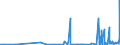 KN 29241900 /Exporte /Einheit = Preise (Euro/Tonne) /Partnerland: Usbekistan /Meldeland: Eur27_2020 /29241900:Amide, Acyclisch, Einschl. Acyclischer Carbamate, und Ihre Derivate; Salze Dieser Erzeugnisse (Ausg. Meprobamat [inn], Fluoracetamid (Iso), Monocrotophos (Iso) und Phosphamidon (Iso))