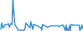 KN 29241900 /Exporte /Einheit = Preise (Euro/Tonne) /Partnerland: Kosovo /Meldeland: Eur27_2020 /29241900:Amide, Acyclisch, Einschl. Acyclischer Carbamate, und Ihre Derivate; Salze Dieser Erzeugnisse (Ausg. Meprobamat [inn], Fluoracetamid (Iso), Monocrotophos (Iso) und Phosphamidon (Iso))