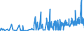 KN 29241900 /Exporte /Einheit = Preise (Euro/Tonne) /Partnerland: Ehem.jug.rep.mazed /Meldeland: Eur27_2020 /29241900:Amide, Acyclisch, Einschl. Acyclischer Carbamate, und Ihre Derivate; Salze Dieser Erzeugnisse (Ausg. Meprobamat [inn], Fluoracetamid (Iso), Monocrotophos (Iso) und Phosphamidon (Iso))