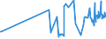 KN 29241900 /Exporte /Einheit = Preise (Euro/Tonne) /Partnerland: Montenegro /Meldeland: Eur27_2020 /29241900:Amide, Acyclisch, Einschl. Acyclischer Carbamate, und Ihre Derivate; Salze Dieser Erzeugnisse (Ausg. Meprobamat [inn], Fluoracetamid (Iso), Monocrotophos (Iso) und Phosphamidon (Iso))