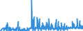 KN 29241900 /Exporte /Einheit = Preise (Euro/Tonne) /Partnerland: Serbien /Meldeland: Eur27_2020 /29241900:Amide, Acyclisch, Einschl. Acyclischer Carbamate, und Ihre Derivate; Salze Dieser Erzeugnisse (Ausg. Meprobamat [inn], Fluoracetamid (Iso), Monocrotophos (Iso) und Phosphamidon (Iso))