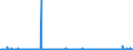 KN 29241900 /Exporte /Einheit = Preise (Euro/Tonne) /Partnerland: Marokko /Meldeland: Eur27_2020 /29241900:Amide, Acyclisch, Einschl. Acyclischer Carbamate, und Ihre Derivate; Salze Dieser Erzeugnisse (Ausg. Meprobamat [inn], Fluoracetamid (Iso), Monocrotophos (Iso) und Phosphamidon (Iso))