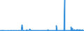 KN 29241900 /Exporte /Einheit = Preise (Euro/Tonne) /Partnerland: Algerien /Meldeland: Eur27_2020 /29241900:Amide, Acyclisch, Einschl. Acyclischer Carbamate, und Ihre Derivate; Salze Dieser Erzeugnisse (Ausg. Meprobamat [inn], Fluoracetamid (Iso), Monocrotophos (Iso) und Phosphamidon (Iso))