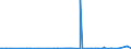 KN 29241900 /Exporte /Einheit = Preise (Euro/Tonne) /Partnerland: Libyen /Meldeland: Eur27_2020 /29241900:Amide, Acyclisch, Einschl. Acyclischer Carbamate, und Ihre Derivate; Salze Dieser Erzeugnisse (Ausg. Meprobamat [inn], Fluoracetamid (Iso), Monocrotophos (Iso) und Phosphamidon (Iso))