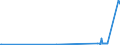 KN 29241900 /Exporte /Einheit = Preise (Euro/Tonne) /Partnerland: Sudan /Meldeland: Europäische Union /29241900:Amide, Acyclisch, Einschl. Acyclischer Carbamate, und Ihre Derivate; Salze Dieser Erzeugnisse (Ausg. Meprobamat [inn], Fluoracetamid (Iso), Monocrotophos (Iso) und Phosphamidon (Iso))