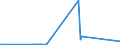 KN 29241900 /Exporte /Einheit = Preise (Euro/Tonne) /Partnerland: Mauretanien /Meldeland: Eur27_2020 /29241900:Amide, Acyclisch, Einschl. Acyclischer Carbamate, und Ihre Derivate; Salze Dieser Erzeugnisse (Ausg. Meprobamat [inn], Fluoracetamid (Iso), Monocrotophos (Iso) und Phosphamidon (Iso))
